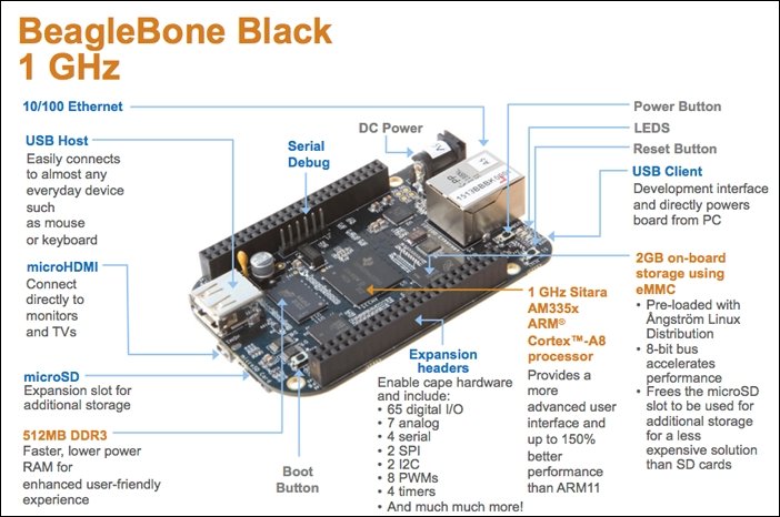 Beaglebone Black