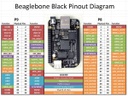 Beaglebone Black