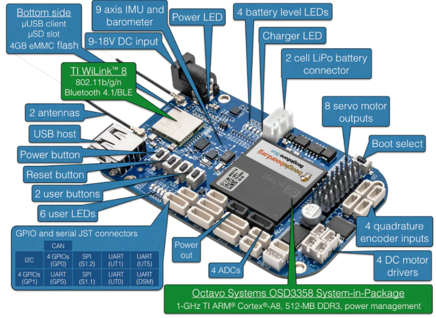 Beaglebone Blue