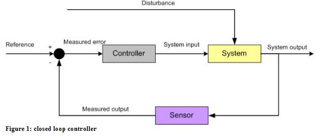 Control Theory 1 (English version)