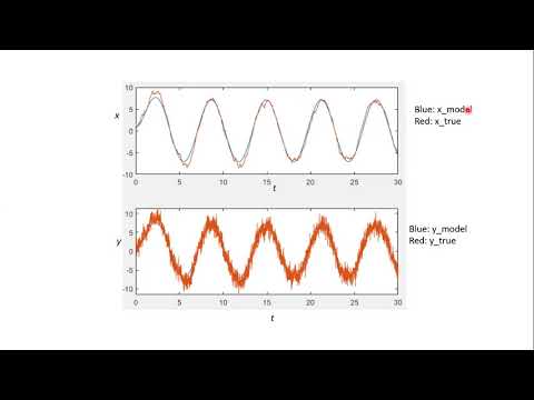 Lecture - Kalman Filter - Part 3 | DCLab